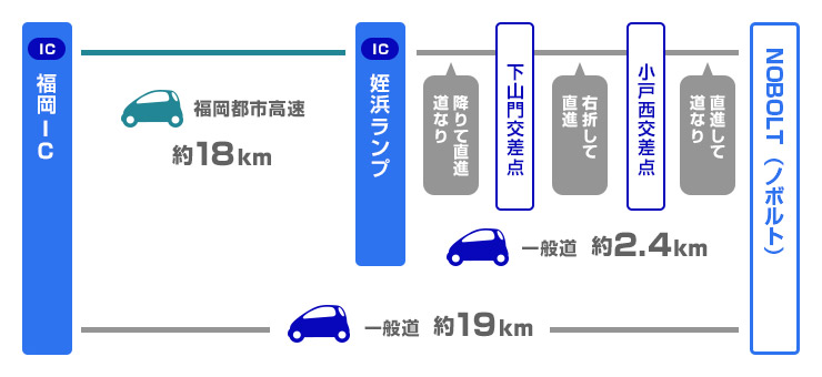福岡ICから